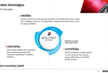 ENLITEN Tehnoloģija