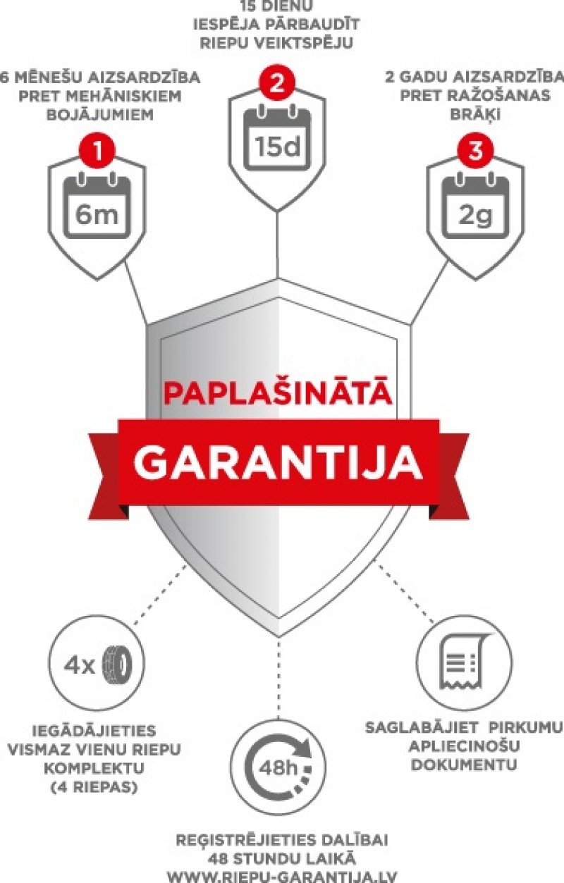 Paplašinātā riepu garantija