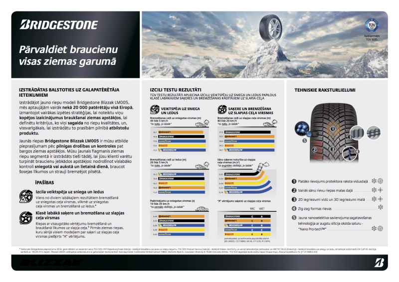 Bridgestone Blizzak LM005